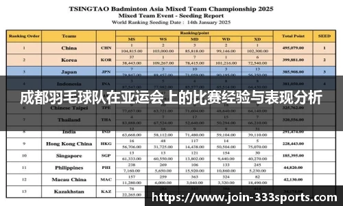 成都羽毛球队在亚运会上的比赛经验与表现分析